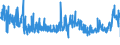 KN 49111090 /Exporte /Einheit = Preise (Euro/Tonne) /Partnerland: Polen /Meldeland: Eur27_2020 /49111090:Werbedrucke und Werbeschriften und Dergl. (Ausg. Verkaufskataloge)