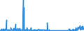 KN 49111090 /Exporte /Einheit = Preise (Euro/Tonne) /Partnerland: Weissrussland /Meldeland: Eur27_2020 /49111090:Werbedrucke und Werbeschriften und Dergl. (Ausg. Verkaufskataloge)