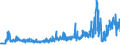 KN 49111090 /Exporte /Einheit = Preise (Euro/Tonne) /Partnerland: Russland /Meldeland: Eur27_2020 /49111090:Werbedrucke und Werbeschriften und Dergl. (Ausg. Verkaufskataloge)