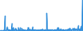 KN 49111090 /Exporte /Einheit = Preise (Euro/Tonne) /Partnerland: Aserbaidschan /Meldeland: Eur27_2020 /49111090:Werbedrucke und Werbeschriften und Dergl. (Ausg. Verkaufskataloge)