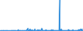 KN 49111090 /Exporte /Einheit = Preise (Euro/Tonne) /Partnerland: Turkmenistan /Meldeland: Eur27_2020 /49111090:Werbedrucke und Werbeschriften und Dergl. (Ausg. Verkaufskataloge)