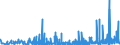 KN 49111090 /Exporte /Einheit = Preise (Euro/Tonne) /Partnerland: Usbekistan /Meldeland: Eur27_2020 /49111090:Werbedrucke und Werbeschriften und Dergl. (Ausg. Verkaufskataloge)