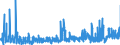 KN 49111090 /Exporte /Einheit = Preise (Euro/Tonne) /Partnerland: Ehem.jug.rep.mazed /Meldeland: Eur27_2020 /49111090:Werbedrucke und Werbeschriften und Dergl. (Ausg. Verkaufskataloge)