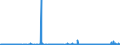 KN 49111090 /Exporte /Einheit = Preise (Euro/Tonne) /Partnerland: Guinea /Meldeland: Eur27_2020 /49111090:Werbedrucke und Werbeschriften und Dergl. (Ausg. Verkaufskataloge)