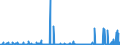 KN 49111090 /Exporte /Einheit = Preise (Euro/Tonne) /Partnerland: Benin /Meldeland: Eur27_2020 /49111090:Werbedrucke und Werbeschriften und Dergl. (Ausg. Verkaufskataloge)