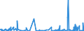 KN 49111090 /Exporte /Einheit = Preise (Euro/Tonne) /Partnerland: Zentralaf.republik /Meldeland: Eur27_2020 /49111090:Werbedrucke und Werbeschriften und Dergl. (Ausg. Verkaufskataloge)