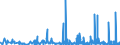 KN 49111090 /Exporte /Einheit = Preise (Euro/Tonne) /Partnerland: Aequat.guin. /Meldeland: Eur27_2020 /49111090:Werbedrucke und Werbeschriften und Dergl. (Ausg. Verkaufskataloge)