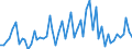 CN 49119100 /Exports /Unit = Prices (Euro/ton) /Partner: United Kingdom(Excluding Northern Ireland) /Reporter: Eur27_2020 /49119100:Pictures, Prints and Photographs, N.e.s.