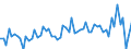 CN 49119900 /Exports /Unit = Prices (Euro/ton) /Partner: United Kingdom(Excluding Northern Ireland) /Reporter: Eur27_2020 /49119900:Printed Matter, N.e.s.