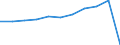 CN 49 /Exports /Unit = Prices (Euro/ton) /Partner: Belgium/Luxembourg /Reporter: Eur27 /49:Printed Books, Newspapers, Pictures and Other Products of the Printing Industry; Manuscripts, Typescripts and Plans