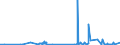 KN 50010000 /Exporte /Einheit = Preise (Euro/Tonne) /Partnerland: Deutschland /Meldeland: Eur27_2020 /50010000:Seidenraupenkokons, zum Abhaspeln Geeignet