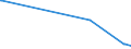 KN 50010000 /Exporte /Einheit = Preise (Euro/Tonne) /Partnerland: Griechenland /Meldeland: Europäische Union /50010000:Seidenraupenkokons, zum Abhaspeln Geeignet