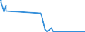 KN 50010000 /Exporte /Einheit = Preise (Euro/Tonne) /Partnerland: Finnland /Meldeland: Europäische Union /50010000:Seidenraupenkokons, zum Abhaspeln Geeignet