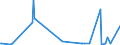 KN 50010000 /Exporte /Einheit = Preise (Euro/Tonne) /Partnerland: Schweiz /Meldeland: Eur27_2020 /50010000:Seidenraupenkokons, zum Abhaspeln Geeignet