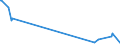 KN 50010000 /Exporte /Einheit = Preise (Euro/Tonne) /Partnerland: Estland /Meldeland: Europäische Union /50010000:Seidenraupenkokons, zum Abhaspeln Geeignet