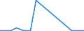 KN 50010000 /Exporte /Einheit = Preise (Euro/Tonne) /Partnerland: Litauen /Meldeland: Eur27_2020 /50010000:Seidenraupenkokons, zum Abhaspeln Geeignet