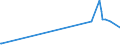 KN 50010000 /Exporte /Einheit = Preise (Euro/Tonne) /Partnerland: Ukraine /Meldeland: Eur27_2020 /50010000:Seidenraupenkokons, zum Abhaspeln Geeignet