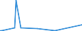 KN 50010000 /Exporte /Einheit = Preise (Euro/Tonne) /Partnerland: Suedafrika /Meldeland: Eur27_2020 /50010000:Seidenraupenkokons, zum Abhaspeln Geeignet