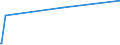 KN 50010000 /Exporte /Einheit = Preise (Euro/Tonne) /Partnerland: Suedkorea /Meldeland: Eur27_2020 /50010000:Seidenraupenkokons, zum Abhaspeln Geeignet