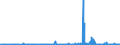 KN 50010000 /Exporte /Einheit = Preise (Euro/Tonne) /Partnerland: Extra-eur /Meldeland: Eur27_2020 /50010000:Seidenraupenkokons, zum Abhaspeln Geeignet