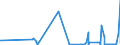 KN 5001 /Exporte /Einheit = Preise (Euro/Tonne) /Partnerland: Italien /Meldeland: Eur27_2020 /5001:Seidenraupenkokons, zum Abhaspeln Geeignet