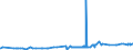 KN 50020000 /Exporte /Einheit = Preise (Euro/Tonne) /Partnerland: Griechenland /Meldeland: Eur27_2020 /50020000:GrÃ¨ge, Weder Gedreht Noch Gezwirnt