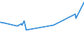 KN 50020000 /Exporte /Einheit = Preise (Euro/Tonne) /Partnerland: Portugal /Meldeland: Europäische Union /50020000:GrÃ¨ge, Weder Gedreht Noch Gezwirnt