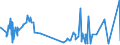 KN 50020000 /Exporte /Einheit = Preise (Euro/Tonne) /Partnerland: Spanien /Meldeland: Eur27_2020 /50020000:GrÃ¨ge, Weder Gedreht Noch Gezwirnt