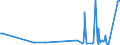 KN 50020000 /Exporte /Einheit = Preise (Euro/Tonne) /Partnerland: Belgien /Meldeland: Eur27_2020 /50020000:GrÃ¨ge, Weder Gedreht Noch Gezwirnt