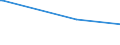 KN 50020000 /Exporte /Einheit = Preise (Euro/Tonne) /Partnerland: Island /Meldeland: Eur27_2020 /50020000:GrÃ¨ge, Weder Gedreht Noch Gezwirnt