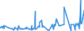 KN 50020000 /Exporte /Einheit = Preise (Euro/Tonne) /Partnerland: Schweiz /Meldeland: Eur27_2020 /50020000:GrÃ¨ge, Weder Gedreht Noch Gezwirnt