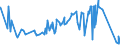 KN 50020000 /Exporte /Einheit = Preise (Euro/Tonne) /Partnerland: Tuerkei /Meldeland: Eur27_2020 /50020000:GrÃ¨ge, Weder Gedreht Noch Gezwirnt