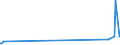 KN 50020000 /Exporte /Einheit = Preise (Euro/Tonne) /Partnerland: Estland /Meldeland: Europäische Union /50020000:GrÃ¨ge, Weder Gedreht Noch Gezwirnt