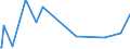 KN 50020000 /Exporte /Einheit = Preise (Euro/Tonne) /Partnerland: Litauen /Meldeland: Eur27_2020 /50020000:GrÃ¨ge, Weder Gedreht Noch Gezwirnt