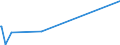 KN 50020000 /Exporte /Einheit = Preise (Euro/Tonne) /Partnerland: Weissrussland /Meldeland: Eur27_2020 /50020000:GrÃ¨ge, Weder Gedreht Noch Gezwirnt