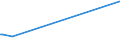 KN 50020000 /Exporte /Einheit = Preise (Euro/Tonne) /Partnerland: Serbien /Meldeland: Europäische Union /50020000:GrÃ¨ge, Weder Gedreht Noch Gezwirnt