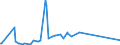 KN 50020000 /Exporte /Einheit = Preise (Euro/Tonne) /Partnerland: Marokko /Meldeland: Eur27_2020 /50020000:GrÃ¨ge, Weder Gedreht Noch Gezwirnt