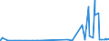 KN 50020000 /Exporte /Einheit = Preise (Euro/Tonne) /Partnerland: Kanada /Meldeland: Eur27_2020 /50020000:GrÃ¨ge, Weder Gedreht Noch Gezwirnt