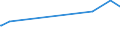 KN 50020000 /Exporte /Einheit = Preise (Euro/Tonne) /Partnerland: Peru /Meldeland: Europäische Union /50020000:GrÃ¨ge, Weder Gedreht Noch Gezwirnt