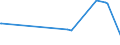 KN 50020000 /Exporte /Einheit = Preise (Euro/Tonne) /Partnerland: Paraguay /Meldeland: Eur15 /50020000:GrÃ¨ge, Weder Gedreht Noch Gezwirnt