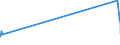 KN 50020000 /Exporte /Einheit = Preise (Euro/Tonne) /Partnerland: Zypern /Meldeland: Eur27_2020 /50020000:GrÃ¨ge, Weder Gedreht Noch Gezwirnt