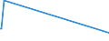 KN 50020000 /Exporte /Einheit = Preise (Euro/Tonne) /Partnerland: Libanon /Meldeland: Europäische Union /50020000:GrÃ¨ge, Weder Gedreht Noch Gezwirnt