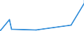 KN 50020000 /Exporte /Einheit = Preise (Euro/Tonne) /Partnerland: Singapur /Meldeland: Eur27_2020 /50020000:GrÃ¨ge, Weder Gedreht Noch Gezwirnt