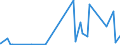 KN 50020000 /Exporte /Einheit = Preise (Euro/Tonne) /Partnerland: Japan /Meldeland: Eur27_2020 /50020000:GrÃ¨ge, Weder Gedreht Noch Gezwirnt