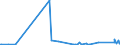 KN 50020000 /Exporte /Einheit = Preise (Euro/Tonne) /Partnerland: Hongkong /Meldeland: Eur27_2020 /50020000:GrÃ¨ge, Weder Gedreht Noch Gezwirnt