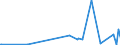 KN 50020000 /Exporte /Einheit = Preise (Euro/Tonne) /Partnerland: Australien /Meldeland: Eur27_2020 /50020000:GrÃ¨ge, Weder Gedreht Noch Gezwirnt