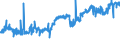 KN 50020000 /Exporte /Einheit = Preise (Euro/Tonne) /Partnerland: Intra-eur /Meldeland: Eur27_2020 /50020000:GrÃ¨ge, Weder Gedreht Noch Gezwirnt