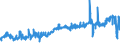 KN 5002 /Exporte /Einheit = Preise (Euro/Tonne) /Partnerland: Frankreich /Meldeland: Eur27_2020 /5002:GrÃ¨ge, Weder Gedreht Noch Gezwirnt