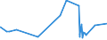 KN 5003 /Exporte /Einheit = Preise (Euro/Tonne) /Partnerland: Daenemark /Meldeland: Europäische Union /5003:Abfälle von Seide `einschl. Nichtabhaspelbare Kokons, Garnabfälle und Reißspinnstoff`