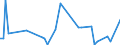 KN 5003 /Exporte /Einheit = Preise (Euro/Tonne) /Partnerland: Ver.koenigreich(Ohne Nordirland) /Meldeland: Eur27_2020 /5003:Abfälle von Seide `einschl. Nichtabhaspelbare Kokons, Garnabfälle und Reißspinnstoff`